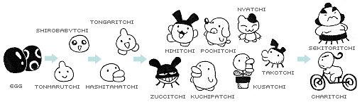 Pixelmood Tamagotchi Generation 2